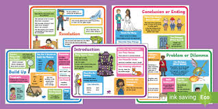 Reading standards for informational text. Narrative Writing Display Posters Twinkl Learning Resource
