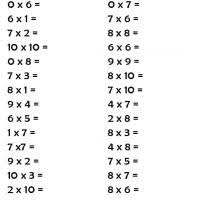 Here is our selection of multiplication worksheets 2nd grade for helping your child to learn their multiplication facts and develop their understanding of multiplication. 1 10 Multiplication Worksheet