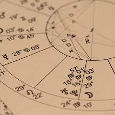 Calculate Your Ascendant Rising Sign Numerando It