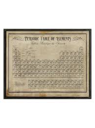 Periodic Table Of Elements On White By The Artwork Factory At Gilt Periodic Table Hanging Posters Artwork