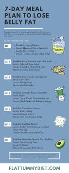 Pin On How Much To Walk To Lose Weight Fast