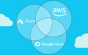 Aws Vs Azure Vs Google Cloud Market Share 2019 What The