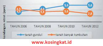 Uji kompetensi 6 halaman 200. Kunci Jawaban Ipa Kelas 9 Halaman 196 200 Uji Kompetensi 9 Kosingkat