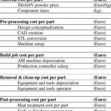 Users are coming to nsq for straightforward, simple answers or because of the nuance that engaging in conversation supplies. Am Cost Breakdown Model Cost Item Unit Download Table