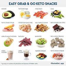 This diet, which involves obtaining most of your daily calories from fat and protein instead of carbs, ca. 26 Keto Ideas Keto Diet Recipes Keto Keto Diet Food List