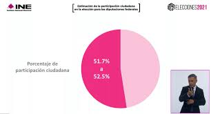 Oficina nacional de procesos electorales hacemos que tu voto cuente. Los Resultados De Las Elecciones En Mexico En 2021