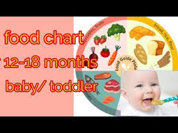12 To 18 Months Baby Food Chart Youtube
