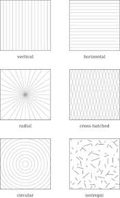 Complete Surface Finish Chart Symbols Roughness