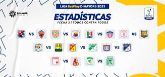 Head to head comparisons, streaks and sequences, corners stats. Datos Previos A La Fecha 2 Liga Betplay Dimayor I 2021 Dimayor