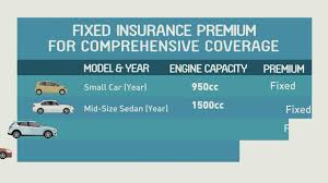How to use car insurance cost calculators? Motor Insurance Liberalisation How Will It Affect You Paultan Org