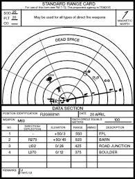 Decker (ret.), this new series provides some helpful how to information. 071 000 0005 Sl1 Prepare A Range Card For A Machine Gun Armystudyguide Com