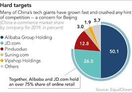 Stock quote, stock chart, quotes, analysis, advice, financials and news for share average target price. China Rethinks The Jack Ma Model Nikkei Asia