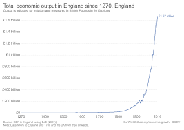 I remember being read a children's book about staying away from strangers; Economic History Of The United Kingdom Wikipedia