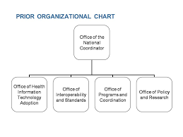 Hit Policy Committee Briefing On The Onc Agenda Ppt Download