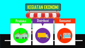 Kegiatan ekonomi produksi merupakan kegiatan atau aktivitas yang menghasilkan produk baik barang maupun jasa. Media Pembelajaran Kegiatan Ekonomi Youtube