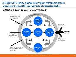 Business Excellence Frameworks By Operational Excellence Consulting In 2020 Operational Excellence Learning Organization Technology Management