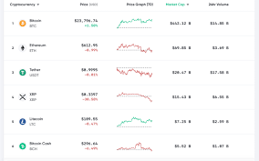 In the past one week, xrp has seen its value in percentage terms losing about 12.89%. Xrp Crash Burns Other Crypto Asset Values Btc Price Remains Unscathed Market Updates Bitcoin News