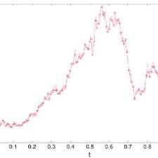 2nd course (4) math 173 calculus: Pdf Stochastic Ito Calculus And Numerical Approximations For Asset Price Forecasting In The Nigerian Stock Market
