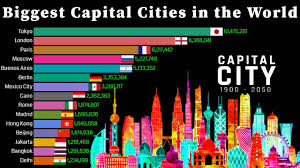 As you walk through the world, visualize the capital and name of each country.11 x research source. Biggest Capital Cities In The World 1900 2050 National Capitals By Population Youtube