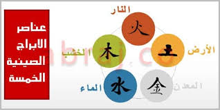 عناصر الابراج الصينية الخمسة معدني مائي خشبي ناري وأرضي