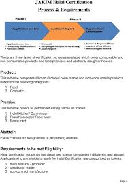 Application form for permit to use halal label 25 5. Jakim Halal Certificate Checklist Pdf Free Download