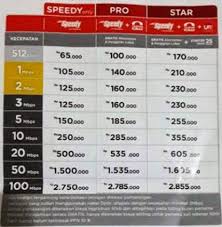 No paket line speed *) registrasi (rp) bulanan (rp) kuota excess usage batas tagih maksimum (rp). Paket Telkom Speedy Terbaru 2019 Operatorkita