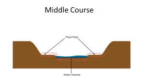 What is the right facebook profile picture size in 2021? Long And Cross Profiles Of A River Youtube