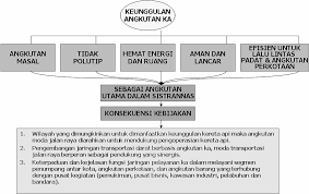 A.pekerja menerima gaji rendah b.terbatasnya kebebasan memilih c.tdk ada dana utk penelitian dan. Keunggulan Dan Kelemahan Angkutan Kereta Api Ilmu Dasar Teknik Sipil