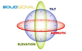 Basic Terms When Aiming A Satellite Dish The Solid Signal Blog