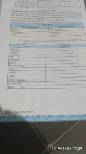 Meskipun memiliki arti yang sama, akan tetapi diksi atau pilihan kata yang tepat untuk mendeskripsikan sifat tokoh dapat mempengaruhi nilai rasa pada pembaca! Kata Emosi Kuat Hemat Kataku