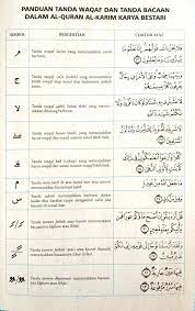 Ada 9 macam harakat yang dapat dipelajari. Tanda Tanda Penting Di Dalam Al Quran Al Qur Anul Karim Facebook