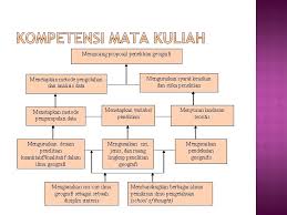 We did not find results for: Penelitian Geografi Beberapa Komentar Dosen Ketika Seminar Proposal