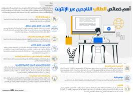 أهم خصائص الطلاب الناجحين عبر الإنترنت Infographic Shopping