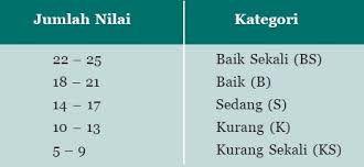 Check spelling or type a new query. Aktivitas Pengembangan Latihan Kebugaran Jasmani Physical Fitness Weight Training Kekuatan Kecepatan Kelentukan Daya Tahan Total Fitness Tes Pengukuran Evaluasi