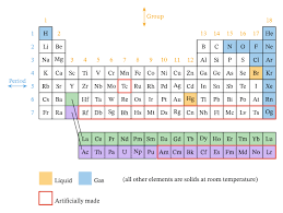 Maybe you would like to learn more about one of these? Lesson Explainer The Periodic Table Nagwa