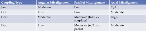 Coupling Answers Where The World Turns For Coupling