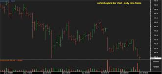 Types Of Charts Used In Technical Analysis Aim Arrow