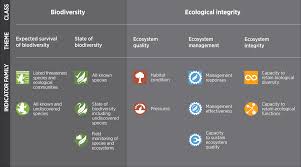 Https Www Environment Nsw Gov Au Media Oeh Corporate Site Documents Animals And Plants Biodiversity Measuring Biodiversity And Ecological Integrity In Nsw Method Summary 190133 Pdf