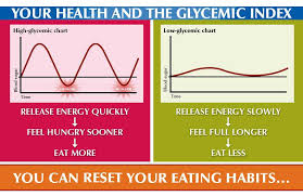 glycemic index and glycemic load dr sherry baker