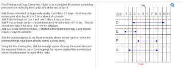 Solved First Printing And Copy Center Has 4 Jobs To Be Sc