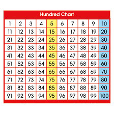 Adhesive Counting 1 120 Chart Desk Prompts By North Star