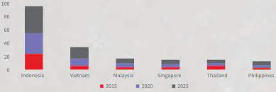 International calls can be a veritable pain in the neck. Why Foreign Investors Call Vietnam A Rising Asian Star
