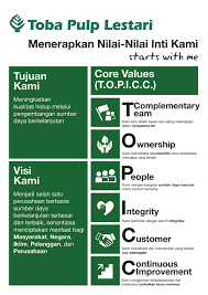 Click to see our best video content. Https Www Tobapulp Com Wp Content Uploads 2020 08 Tpl Annual Report 2019 Pdf