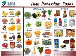High Potassium Foods No No High Potassium Foods Potassium Foods Low Potassium Recipes