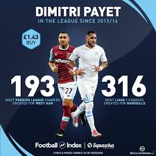 From wikipedia, the free encyclopedia. Squawka Football On Twitter Since 2015 16 Dimitri Payet Has Created More Chances For West Ham In The Premier League Than Any Other Player Since 2015 16 Dimitri Payet Has Also Created More Chances