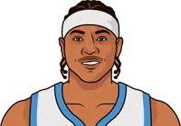 Carmelo Anthony Worst Career Game