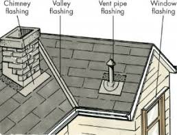 How long does it take to repair my roof? Cost To Replace Roof Vs Cost To Repair Roof