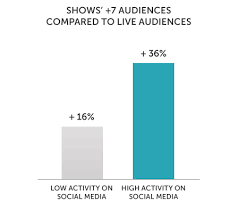 how to boost your tv ratings with social media