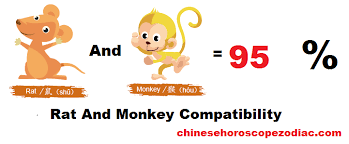 Rat Monkey Compatibility In Chinese Astrology Chinese Zodiac Compatibility Chinese Zodiac Signs Chinese Zodiac