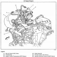 Below are some of the top drawings we get from numerous resources, we hope these photos will be useful to you, and also ideally really appropriate to just what you want regarding the 1985 chevy ignition switch wiring diagram is. Chevy S10 2 2 Engine Diagram Wiring Diagrams Percent